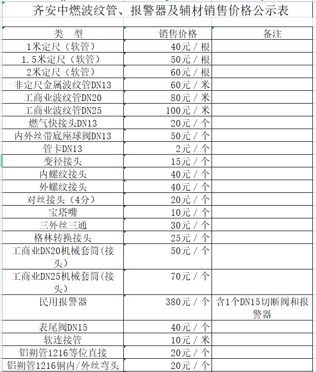 齊安中燃波紋管、報警器及輔材銷售價格公示表.png